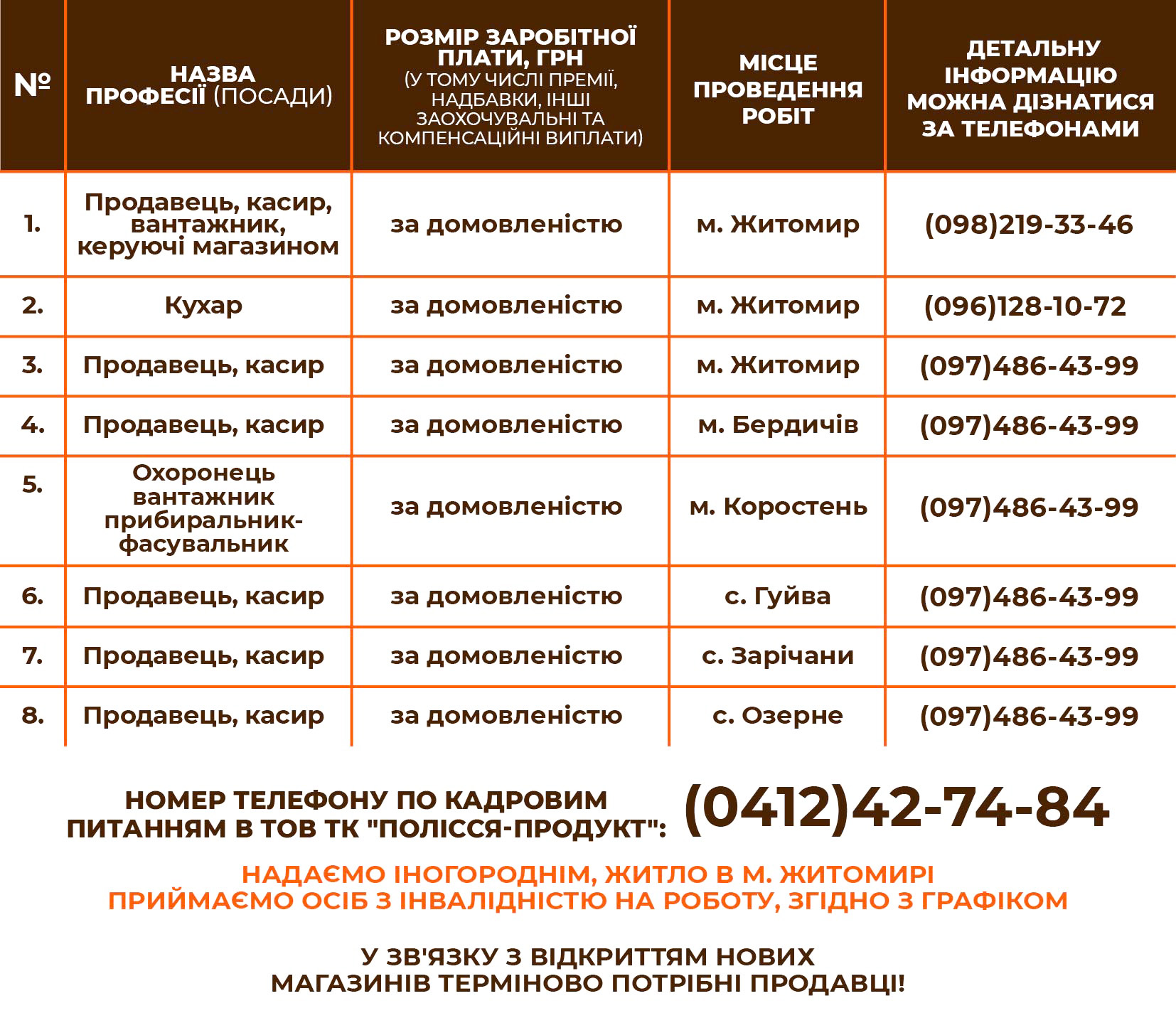 Вакансії